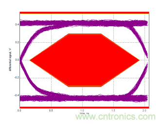 瑞發科NS1021解決方案突破USB 2.0限制,讓連接更高效 瑞發科NS1021解決方案突破USB 2.0限制,讓連接更高效