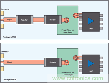 帶內部旁路電容的數據采集&mu;Module器件的PSRR特性表征