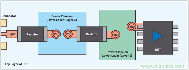 帶內部旁路電容的數據采集&mu;Module器件的PSRR特性表征