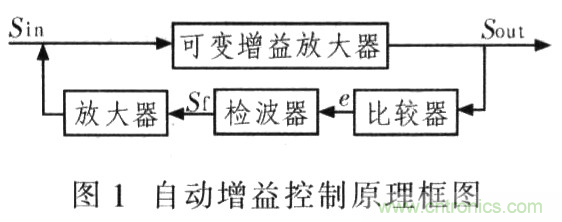 如何通過可變?cè)鲆娣糯笃鱈MH6505實(shí)現(xiàn)AGC電路設(shè)計(jì)？