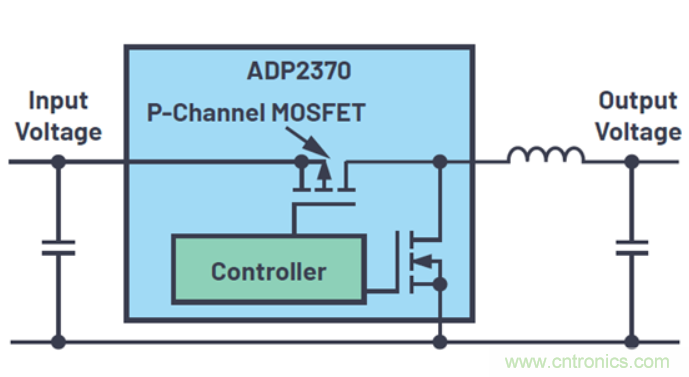 關(guān)于占空比，這些知識(shí)你可能會(huì)用的上~
