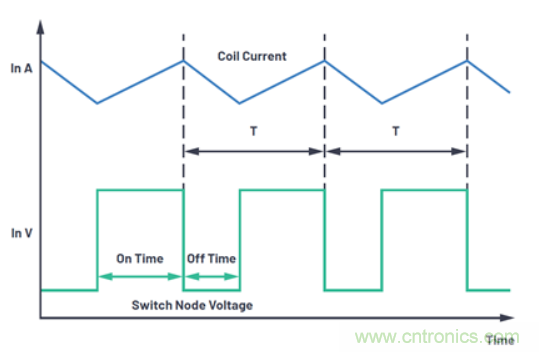 關(guān)于占空比，這些知識(shí)你可能會(huì)用的上~