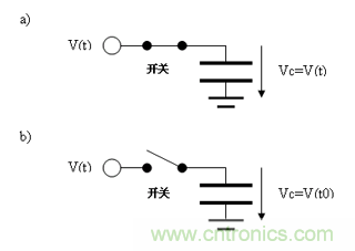 如何通過高精度模數轉換器的驅動來優(yōu)化模擬前端？