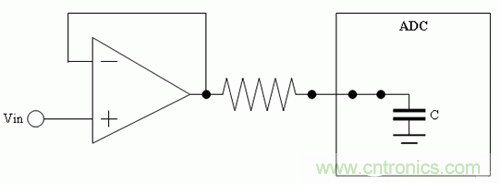 如何通過高精度模數轉換器的驅動來優(yōu)化模擬前端？
