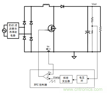 不檢測輸入電壓可以實現(xiàn)&ldquo;功率系數(shù)校正&rdquo;嗎？