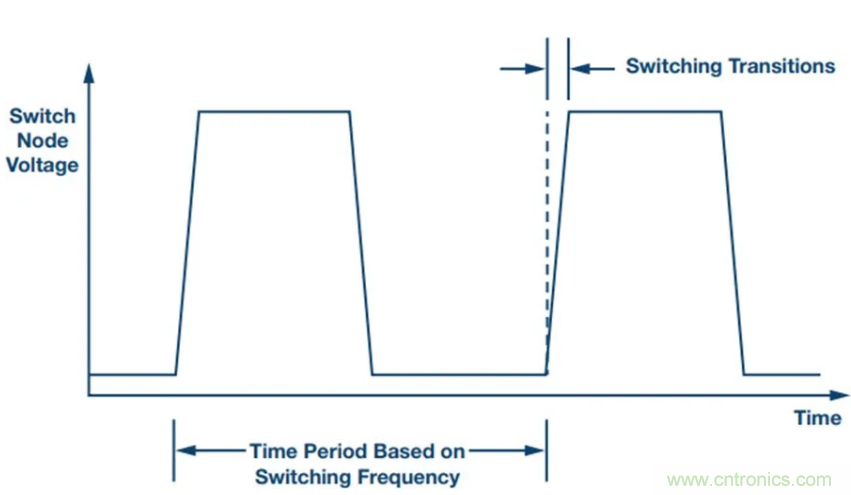滿足超低EMI，還得看這個穩壓器