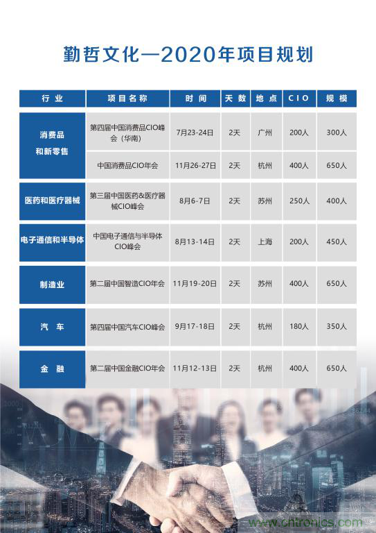 【ECS 2020】第二屆中國電子通信與半導體CIO峰會圓滿落幕！