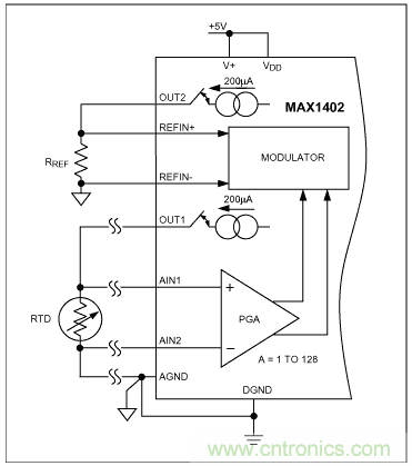 &Sigma;-&Delta;模數轉換器(ADC)大揭秘