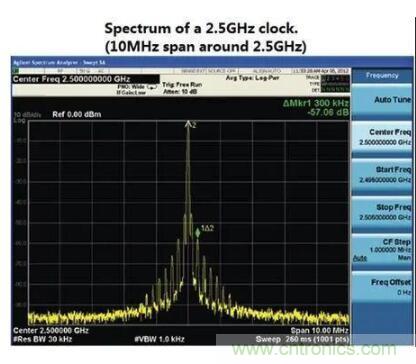 什么是抖動和相位噪聲？如何區分晶振時鐘？