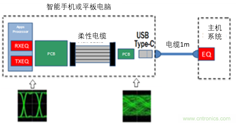 現(xiàn)場應用首席工程師給你講解：&rdquo;信號完整性&ldquo;