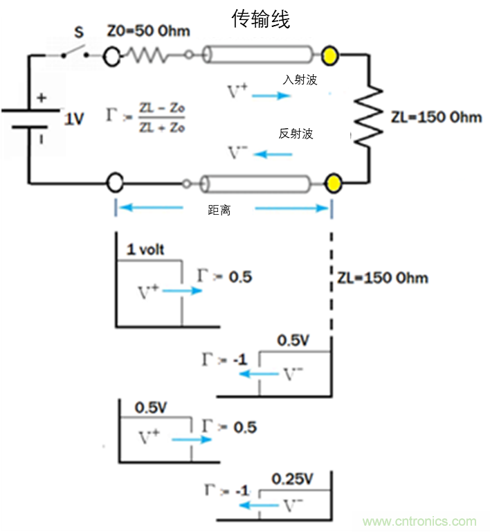 現(xiàn)場應用首席工程師給你講解：&rdquo;信號完整性&ldquo;
