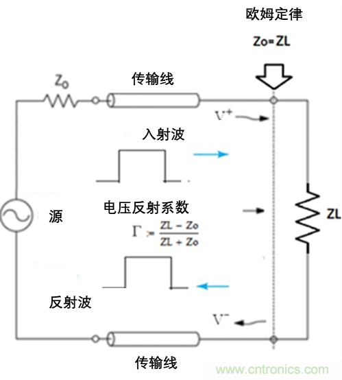 現(xiàn)場應用首席工程師給你講解：&rdquo;信號完整性&ldquo;