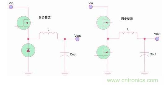 如何區(qū)分降壓轉(zhuǎn)換器的集成開關(guān)和外部開關(guān)優(yōu)勢(shì)？