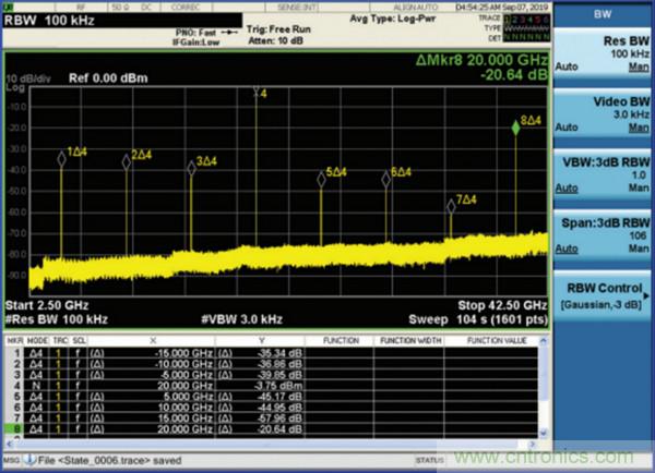 我攤牌了，我知道PLL/VCO技術應該怎么提升性能~