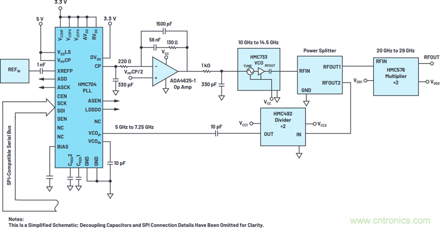 我攤牌了，我知道PLL/VCO技術應該怎么提升性能~