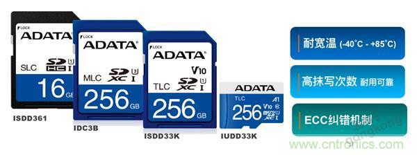 監控存儲背后玄機知多少？