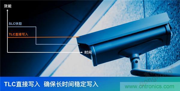 監控存儲背后玄機知多少？