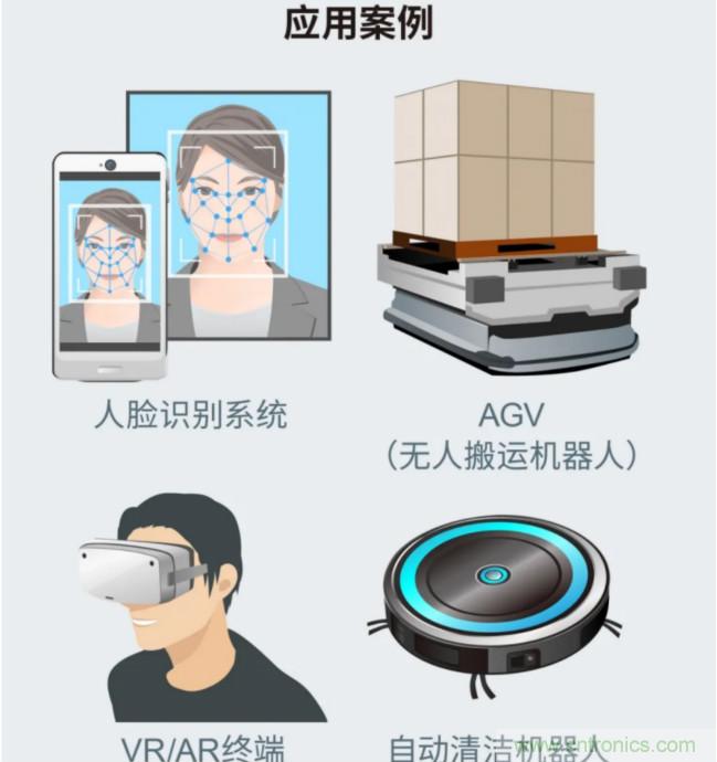 一體化封裝，VCSEL的輸出功率更高