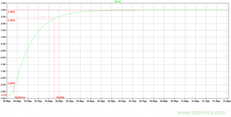 壓擺率為何會導致放大器輸出信號失真？