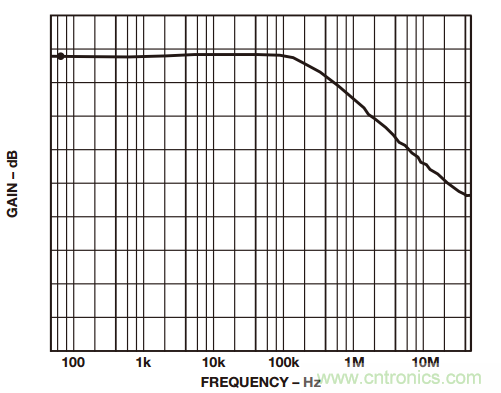 如何構建和優化分立差動放大器？