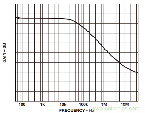 如何構建和優化分立差動放大器？