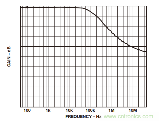 如何構建和優化分立差動放大器？