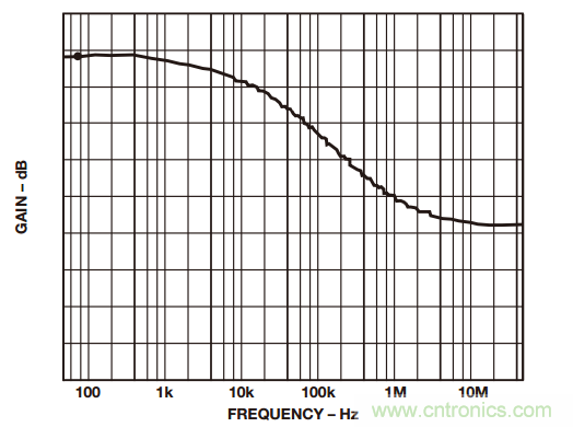 如何構建和優化分立差動放大器？