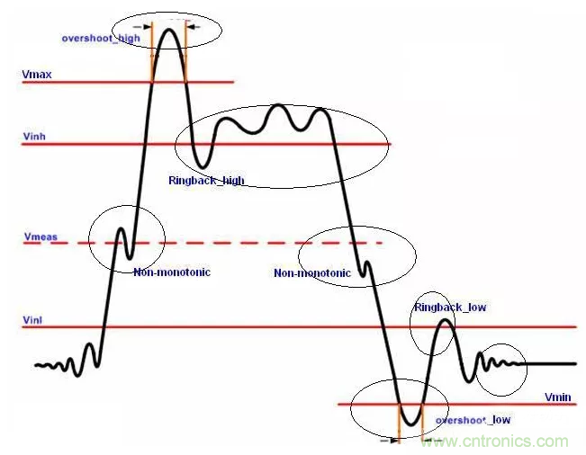 信號完整性系列之&ldquo;信號完整性簡介&rdquo;