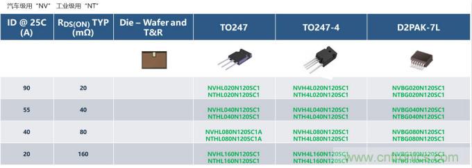 如何設計出更高能效的太陽能、工業驅動、電動汽車充電樁和服務器等應用