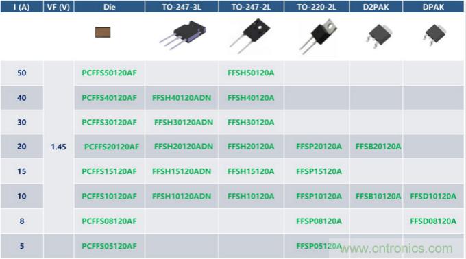 如何設計出更高能效的太陽能、工業驅動、電動汽車充電樁和服務器等應用