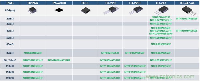 如何設計出更高能效的太陽能、工業驅動、電動汽車充電樁和服務器等應用