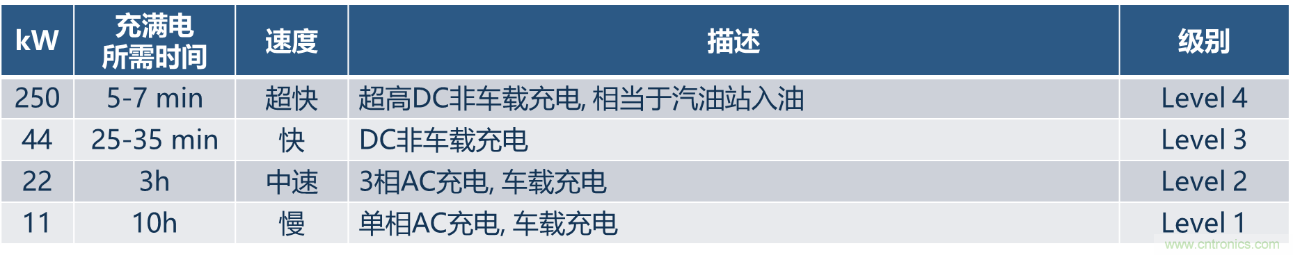 如何設計出更高能效的太陽能、工業驅動、電動汽車充電樁和服務器等應用