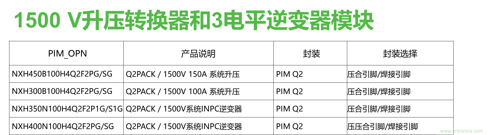 如何設計出更高能效的太陽能、工業驅動、電動汽車充電樁和服務器等應用