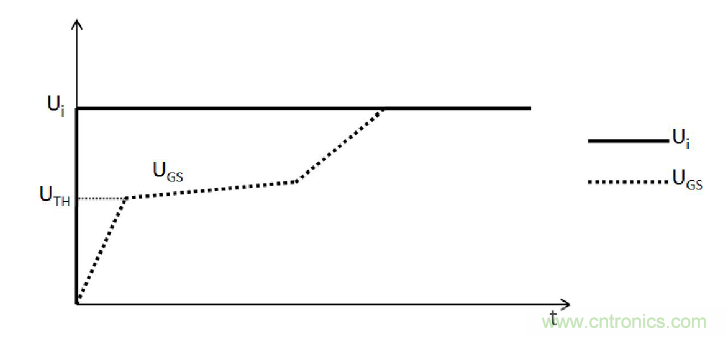 MOSFET的寄生電容是如何影響其開關速度的？