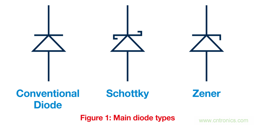 關(guān)鍵電源技術(shù)要素都有哪些？
