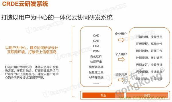 如果把研發外包的話&hellip;&hellip;工業產品云端協同研發效果幾何？