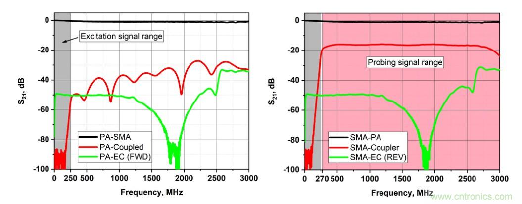 電容耦合放電可以作為射頻系統的可調阻抗元件？