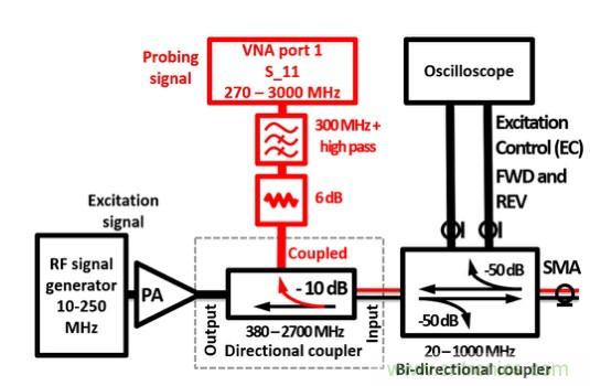 電容耦合放電可以作為射頻系統的可調阻抗元件？