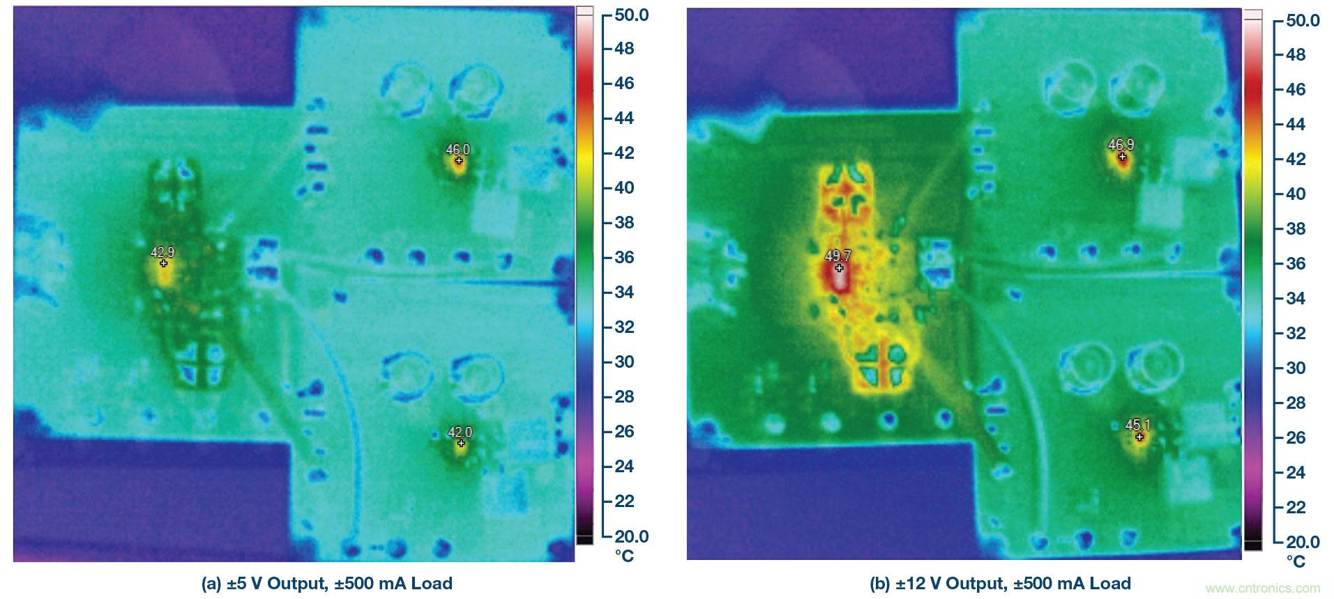 負線性穩壓器在1MHz下具有0.8&mu;V RMS噪聲和74dB電源抑制比