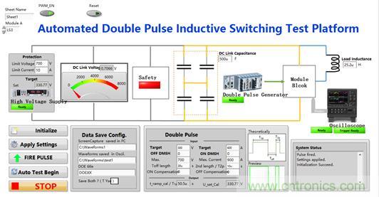 碳化硅功率模塊及電控的設計、測試與系統評估