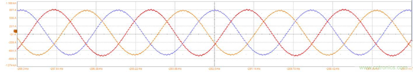 碳化硅功率模塊及電控的設計、測試與系統評估