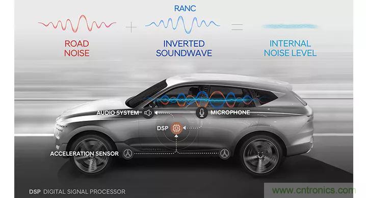從產(chǎn)品方案中如何處理汽車(chē)駕駛艙中&ldquo;欲拒還迎&rdquo;的噪聲？