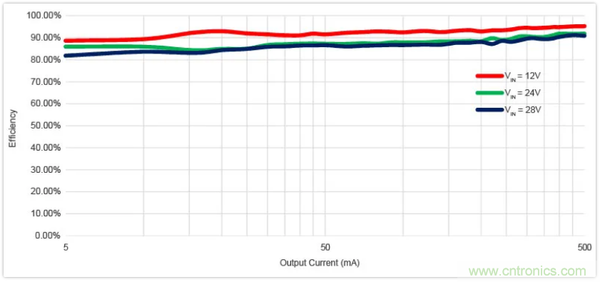 圣邦微電子同步降壓轉換器SGM61230，為抗擊極限過載而生