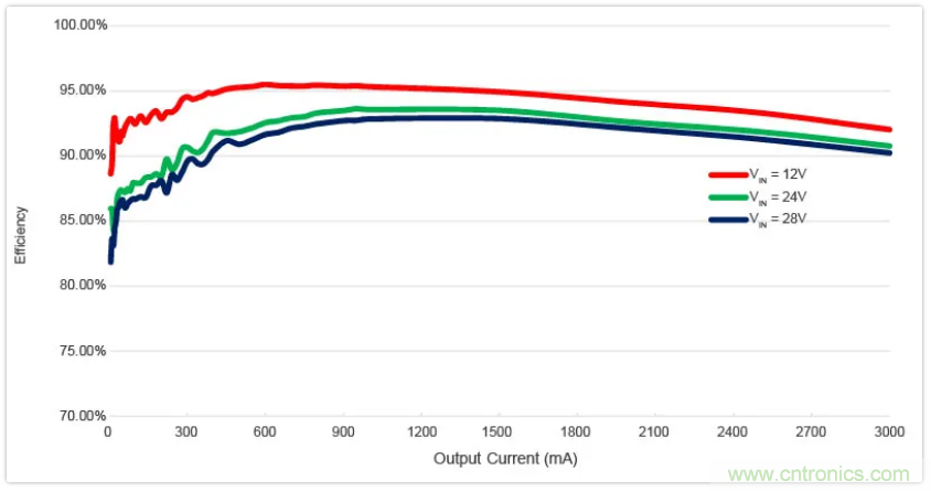 圣邦微電子同步降壓轉換器SGM61230，為抗擊極限過載而生
