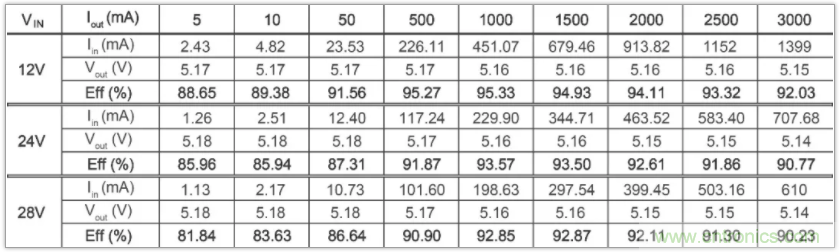 圣邦微電子同步降壓轉換器SGM61230，為抗擊極限過載而生