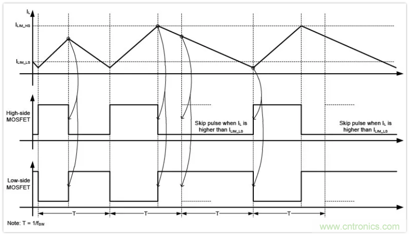 圣邦微電子同步降壓轉換器SGM61230，為抗擊極限過載而生