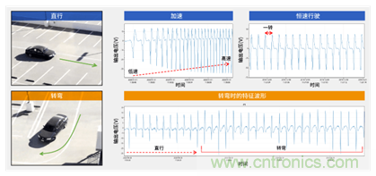 讓輪胎與傳感器結合，推動下一代汽車更安全更舒適