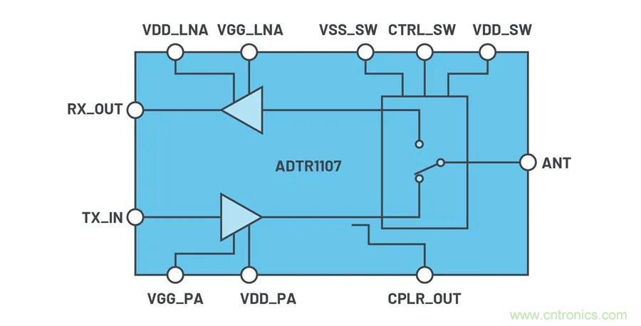 IC集成能讓相控陣技術發展到什么地步？