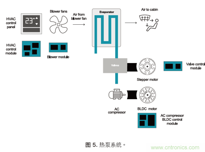 如何為混合動力汽車設(shè)計(jì)加熱和冷卻系統(tǒng)