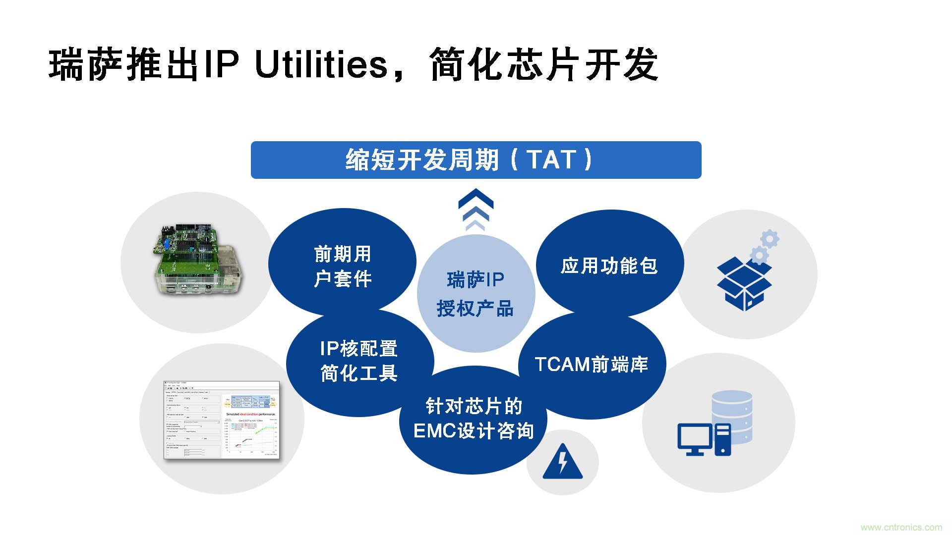 瑞薩電子推出IP Utilities，強化IP授權業務，助力芯片開發